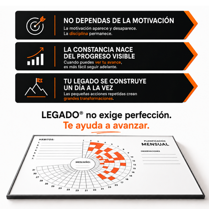 Seguimiento de Hábitos Mensual